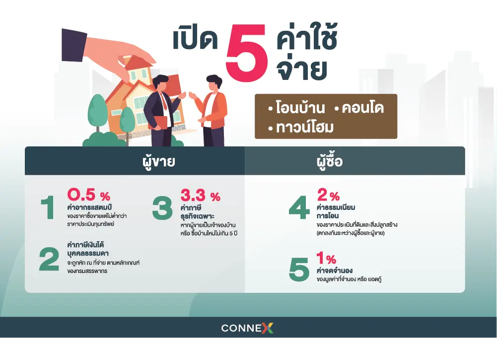 5 ค่าใช้จ่ายโอนบ้าน คอนโด