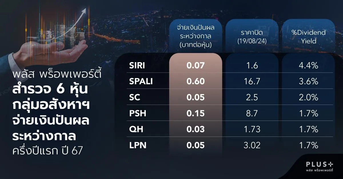 พลัส พร็อพเพอร์ตี้ ประมวลผลประกอบการ ครึ่งปีแรก ปี 67