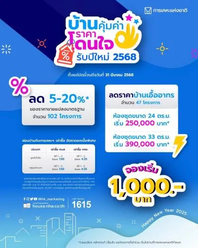 กคช มอบของขวัญสำหรับคนอยากมีบ้าน จัดโปรโครงการ บ้านคุ้มค่า ราคาโดนใจ