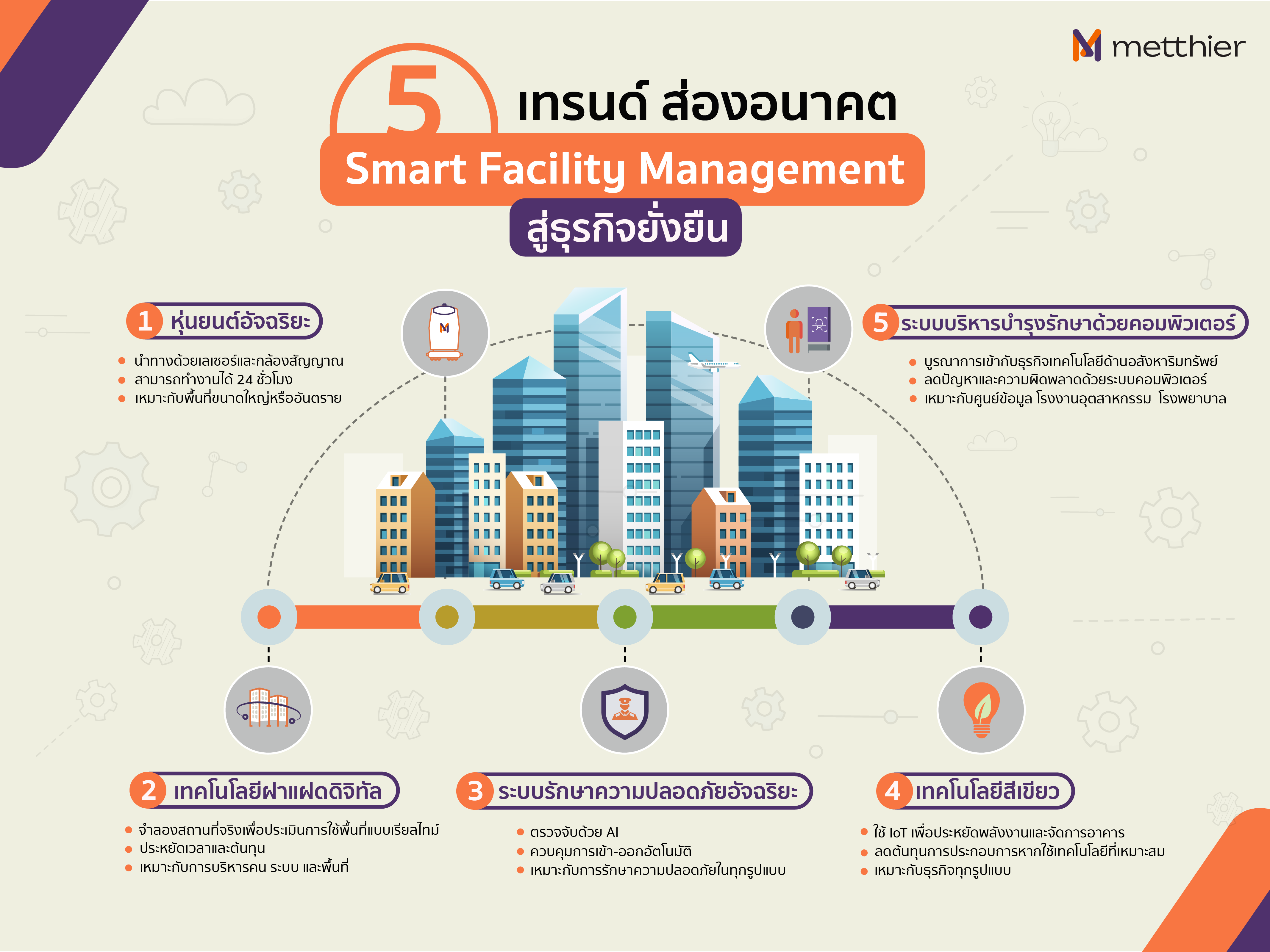 Metthier อัปเดต 5 เทรนด์ ส่องอนาคต Smart Facility Management สู่ธุรกิจยั่งยืน