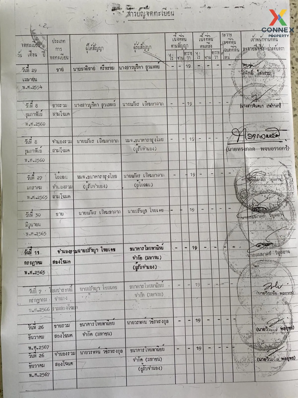 For Sale Land for sale in prime areas of Union Ratchathani , wide 2