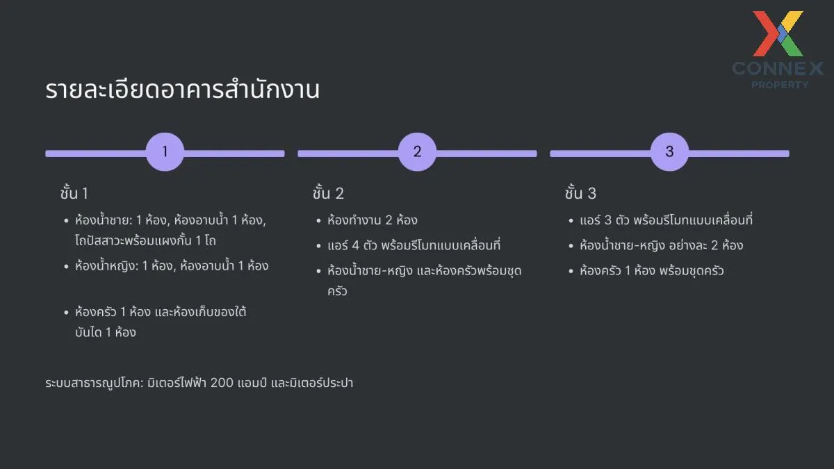 For Sale For sale: Land with a warehouse and office building. , B 4