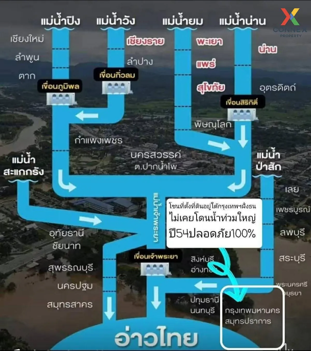 ขายที่ดิน ย่านประชาอุทิศ​ 90 หน้ากว้าง บ้านคลองสวน พระสมุทรเจดีย์