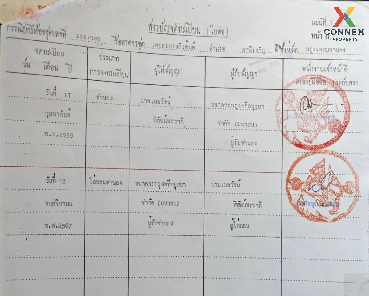 ขายคอนโด  เดอะ เพรสซิเดนท์ สาทร-ราชพฤกษ์ 1 BTS-บางหว้า ปากคลองภาษ