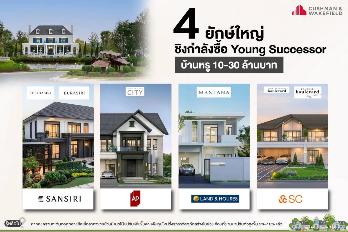 บ้านหรู 10–30 ล้าน โตสวนตลาด จับตา 4 ยักษ์ชิงกำลังซื้อ