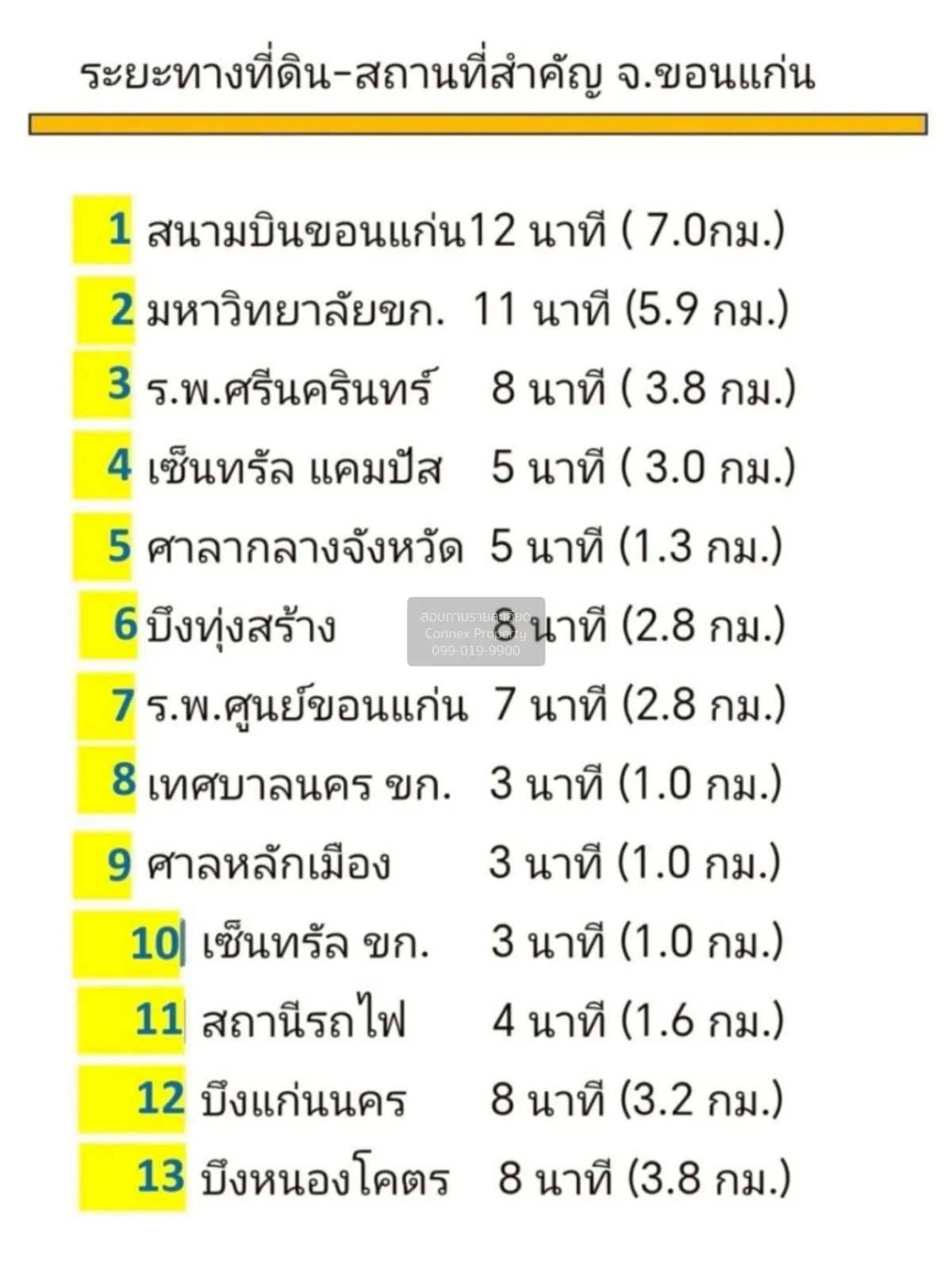 For Sale Rare land in Khon Kaen city , Khon Kaen , Mueang Khon Ka 4